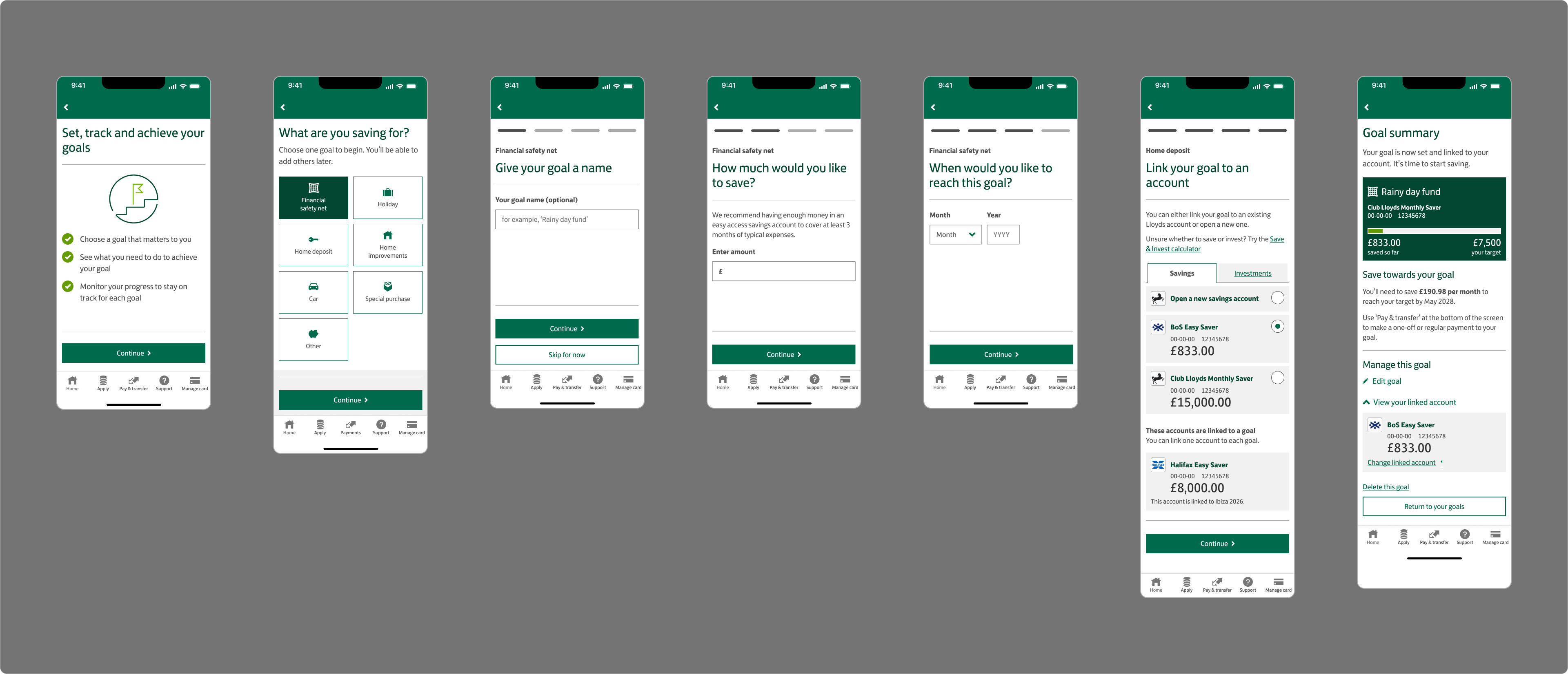 Goals 1.0 — First time visit user journey flow